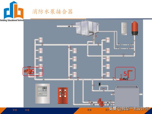 水泵接合器和室外消火栓外形区别（水泵接合器）(2)